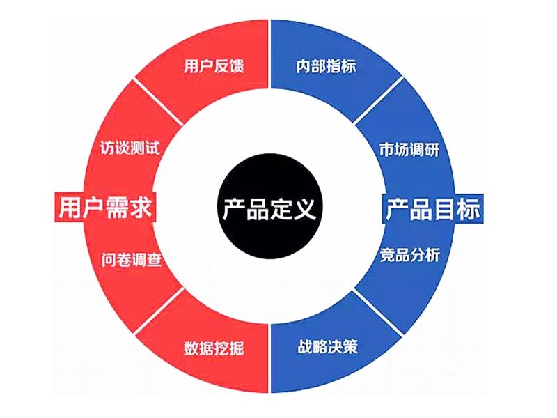 家居企业如何让直播成为你的流量收割机，而不是沦为赶流行的摆设？