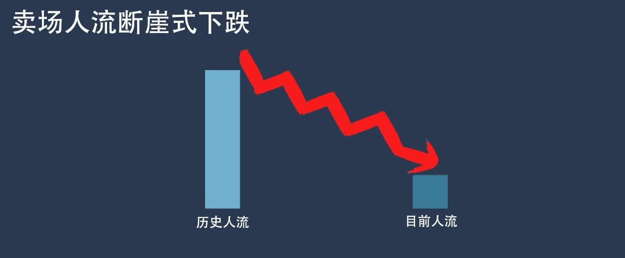 拎包不是去门店化，而是让门店拎包化