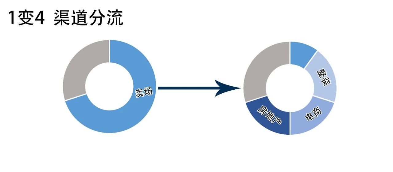 拎包不是去门店化，而是让门店拎包化
