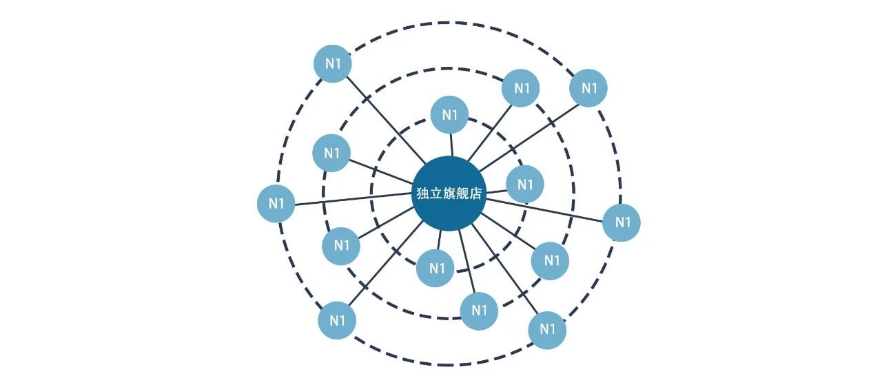 拎包不是去门店化，而是让门店拎包化