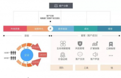 家居的硬件与软件